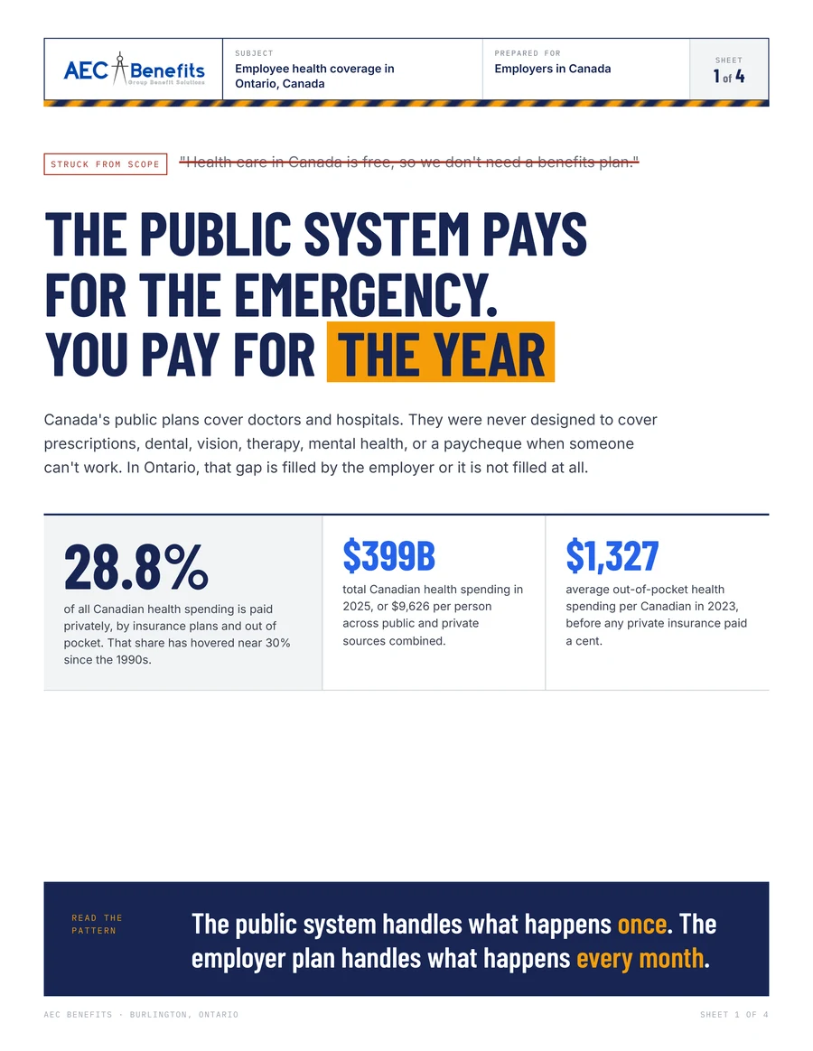 Why Canadian Employees Need Employer Health Benefits briefing cover
